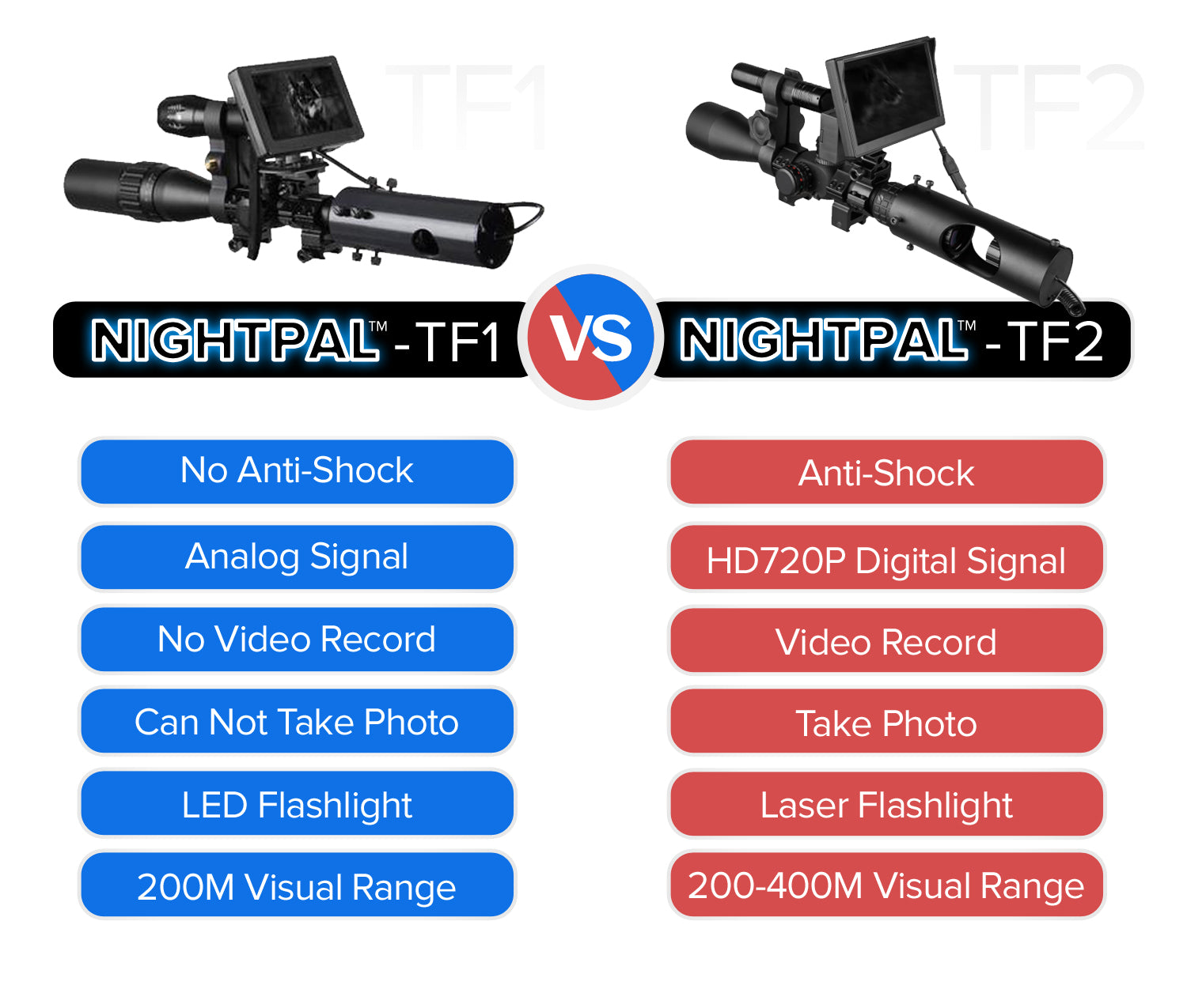 NightPal™ Revenant TF2 - Night Vision IR W/ HD Video Recording Gen 2